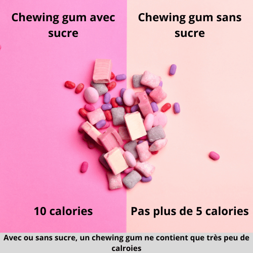 infographie indiquant le nombre de calories pour les chewing gum avec ou sans sucre