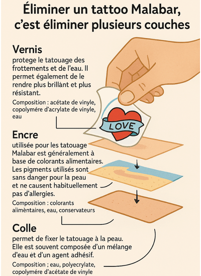 Couches tatouage malabar (1)