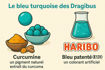 colorant alimentaire curcumine et bleu patente